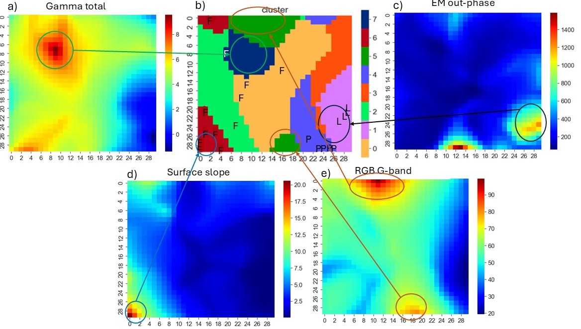 Distribution of high feature values across different clusters in the Self-Organizing Map (SOM), illustrating how specific features—such as electromagnetic response, gamma radiation, green band reflectance, and slope—correlate with distinct clusters. This highlights spatial relationships and potential patterns between input variables and the clustering structure.