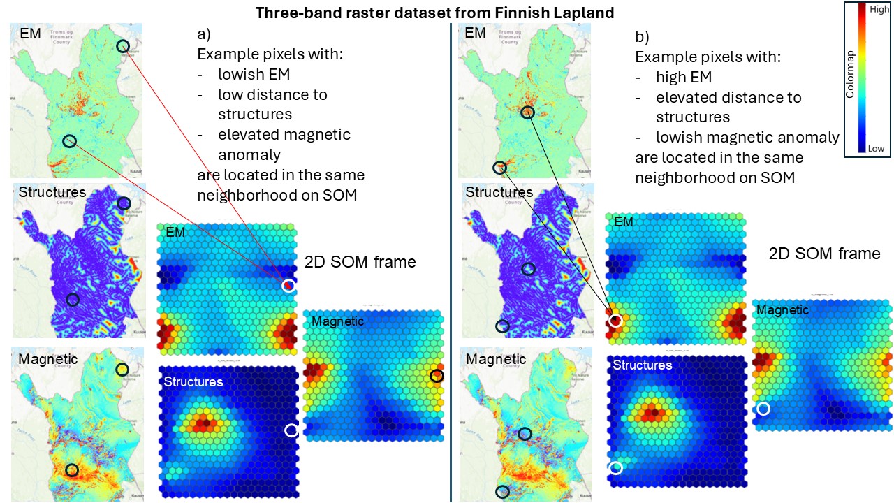 The geospace maps of Lapland display electromagnetic (EM) response, distance to structures, and magnetic anomaly. Similar feature vectors are mapped to the same locations on a self-organizing map (SOM). Two examples (a and b) show pixels with similar features mapped to the same SOM neighborhood: (a) low EM, low distance to structures, elevated magnetic anomaly; (b) high EM, high distance to structures, low magnetic anomaly.